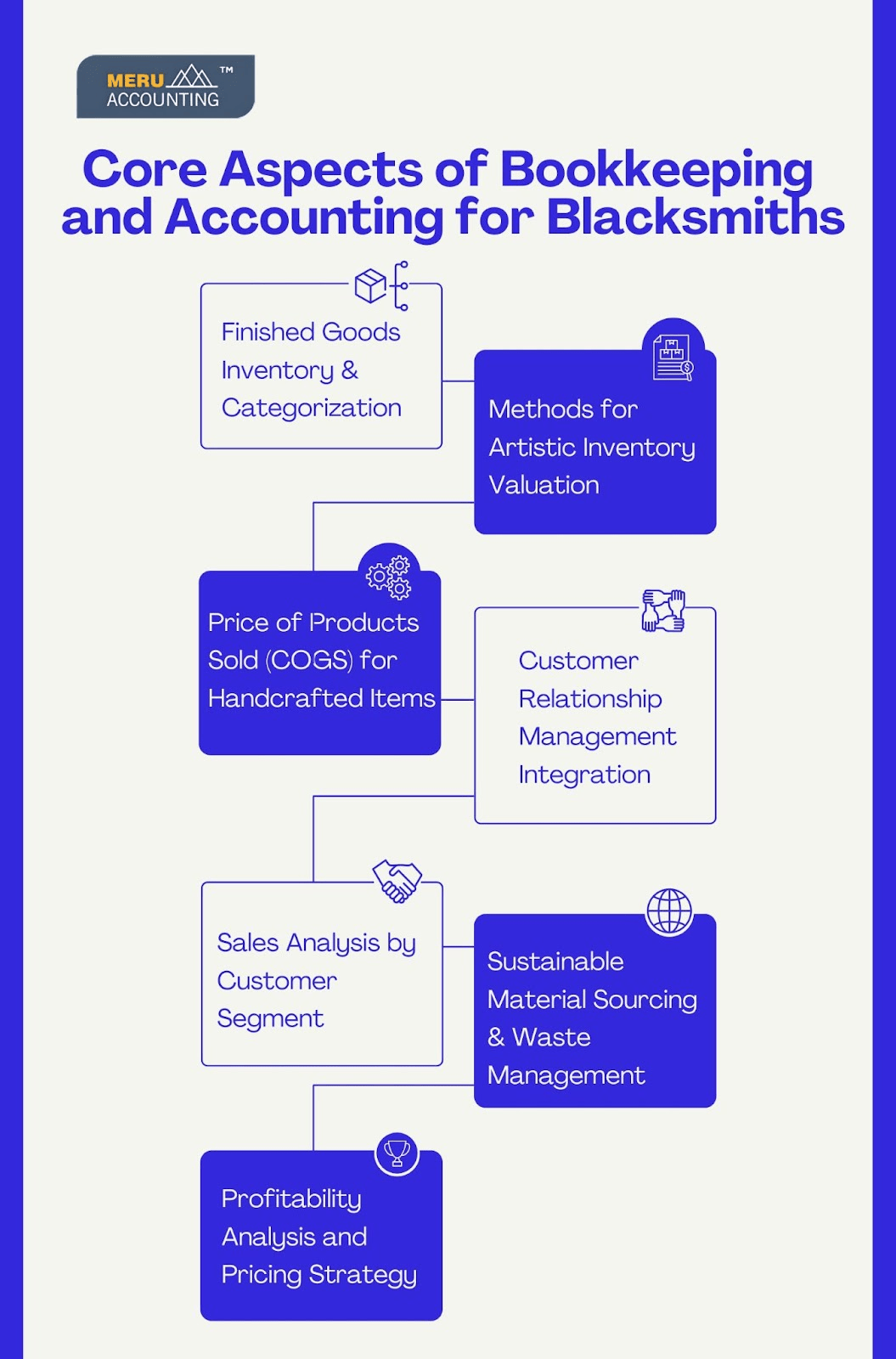 Core Aspects of Bookkeeping and Accounting for Blacksmiths